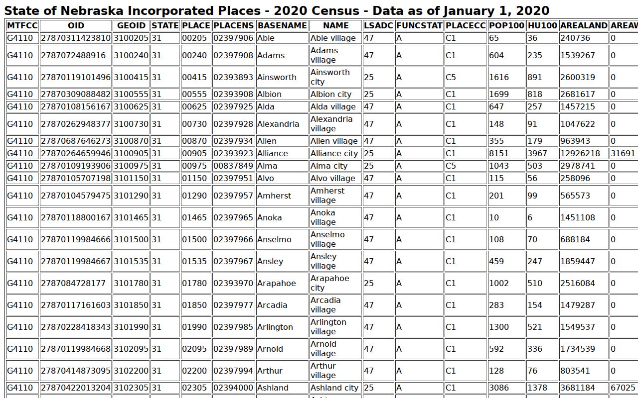 Scotts Bluff County city court warrant records city population source